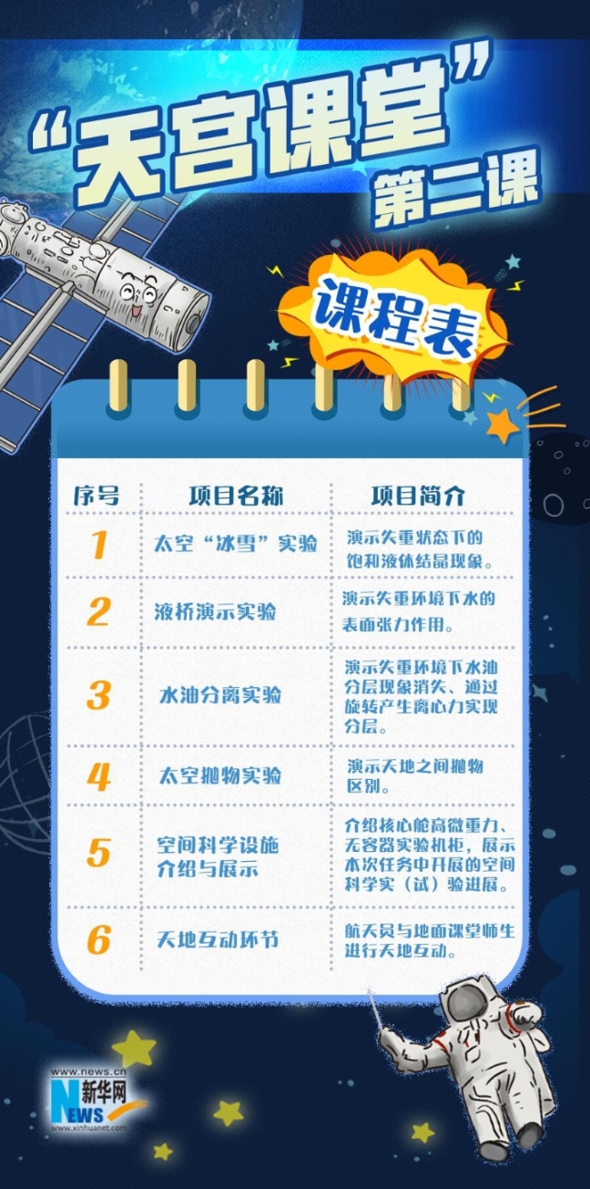 《【无极2app登录】中国空间站“天宫课堂”第二课3月23日下午开讲》