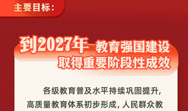 一圖解讀《教育強(qiáng)國(guó)建設(shè)規(guī)劃綱要（2024－2035年）》