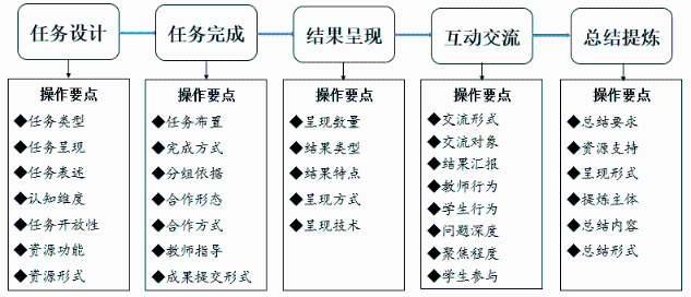上海市中小学数字教材建设与教学应用的10年探索