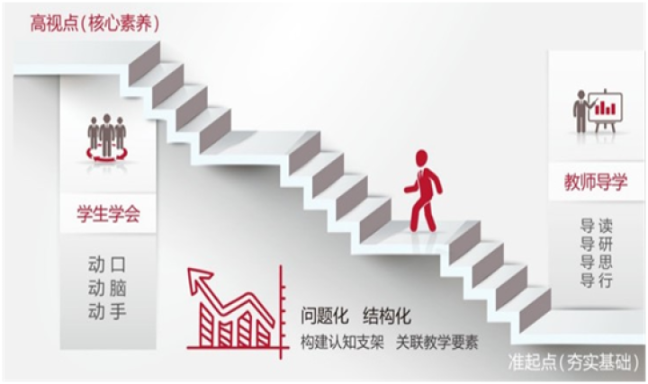 在晋元高中，这对夫妻共同站上讲台，一起上了一节课