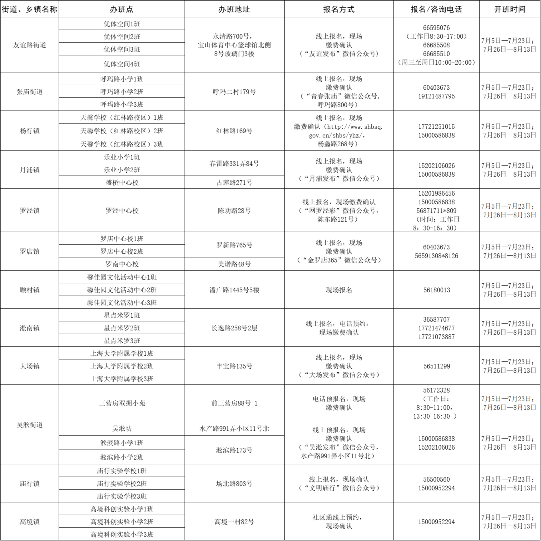 上海爱心暑托班下周开始报名，16区543个办班点名单公布