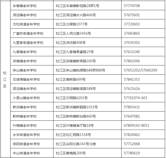 上海现有人口多少人_讲真,现在上海人口到底有多恐怖(2)