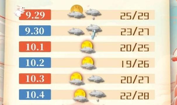 长假天气公告来啦！上海天气总体适游