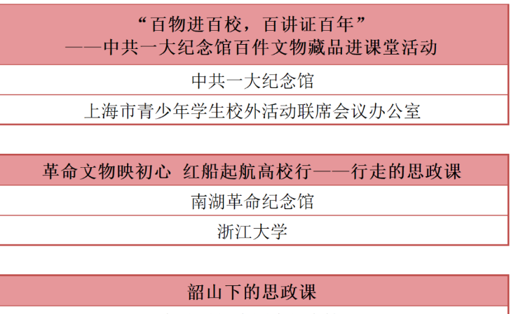上海6个项目入。∫黄鹄纯础按笏颊课”优质资源项目名单