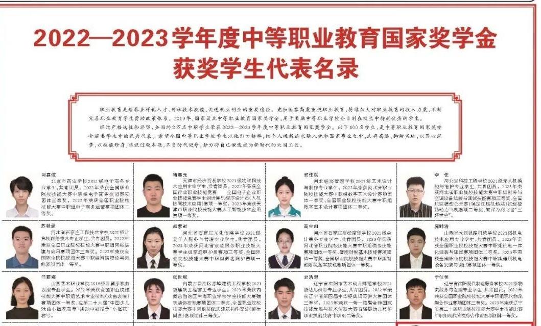 青春榜样！13名上海学子登上《人民日报》