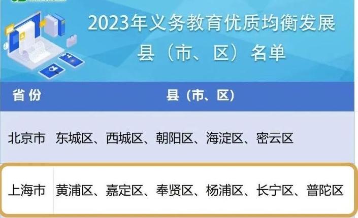 祝贺上海这6个区！2023年义务教育优质均衡发展县（市、区）名单出炉