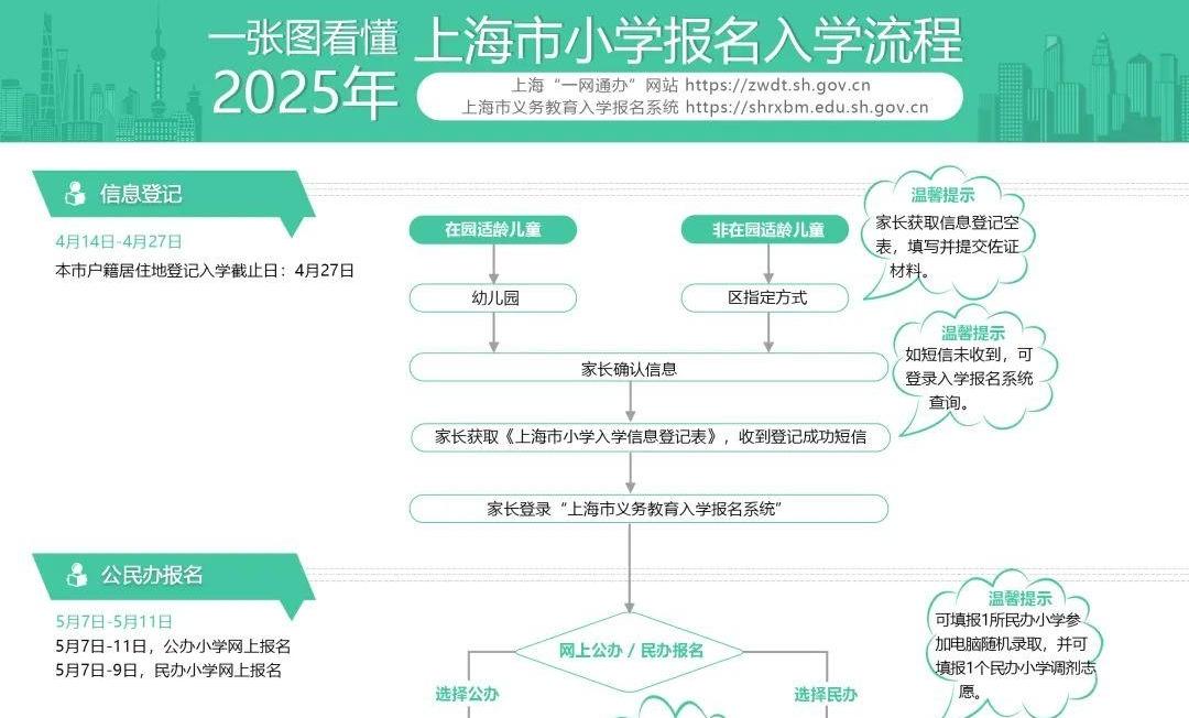 操作视频来啦！2025年幼升小网上报名今起开始（附温馨提示）