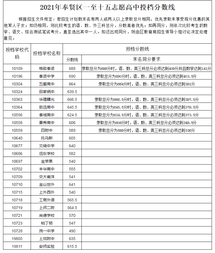 奉贤.png