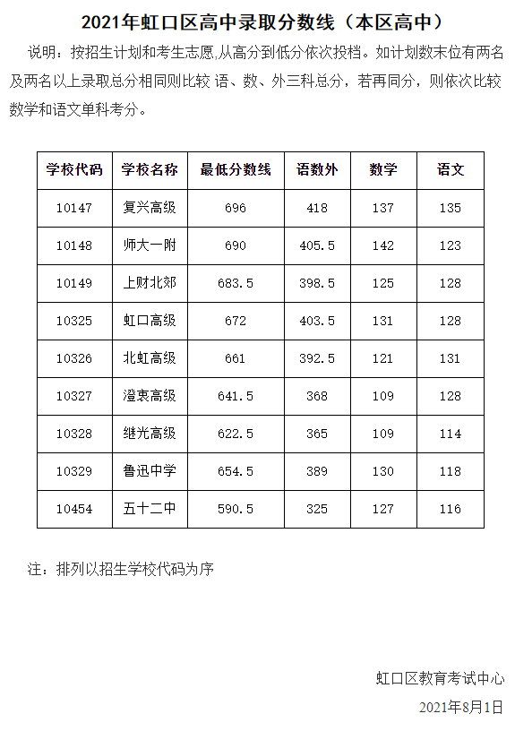 虹口本区.png