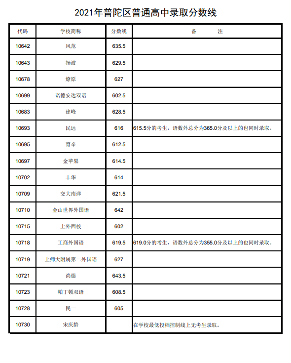 普陀2.png