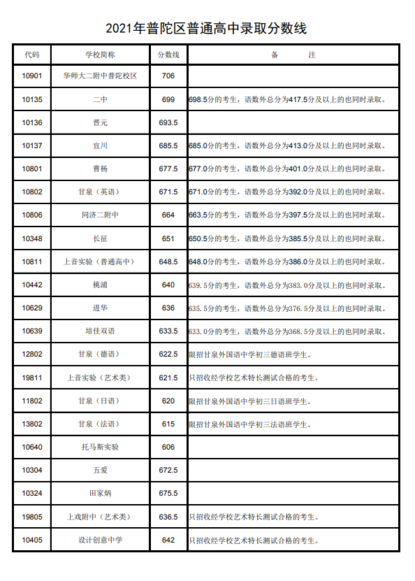 普陀.png