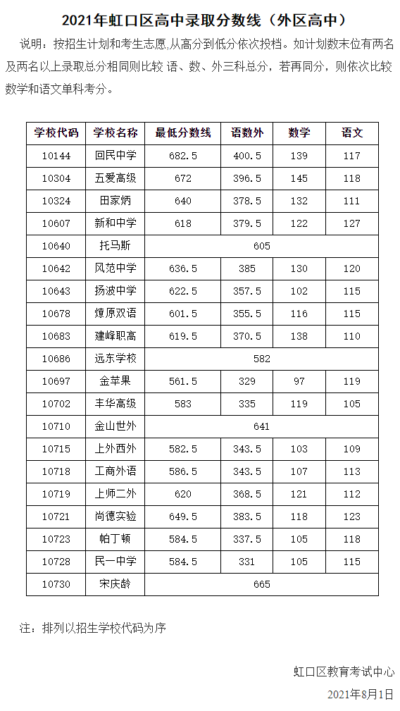 虹口外区.png