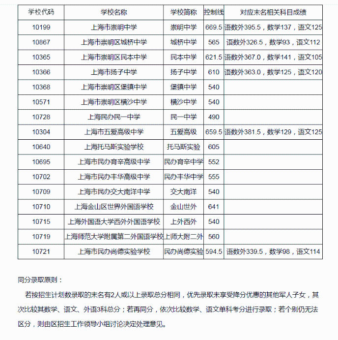 崇明.png