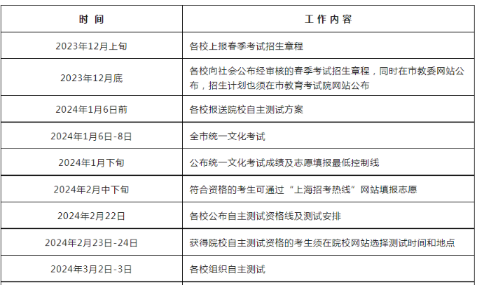 2024年上海市普通高校春季考试招生试点方案公布（附招生工作日程表）